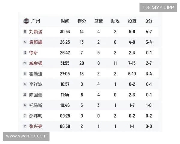 广州篮球队速度飙升夺冠最新篮球速度排行榜前十强揭晓